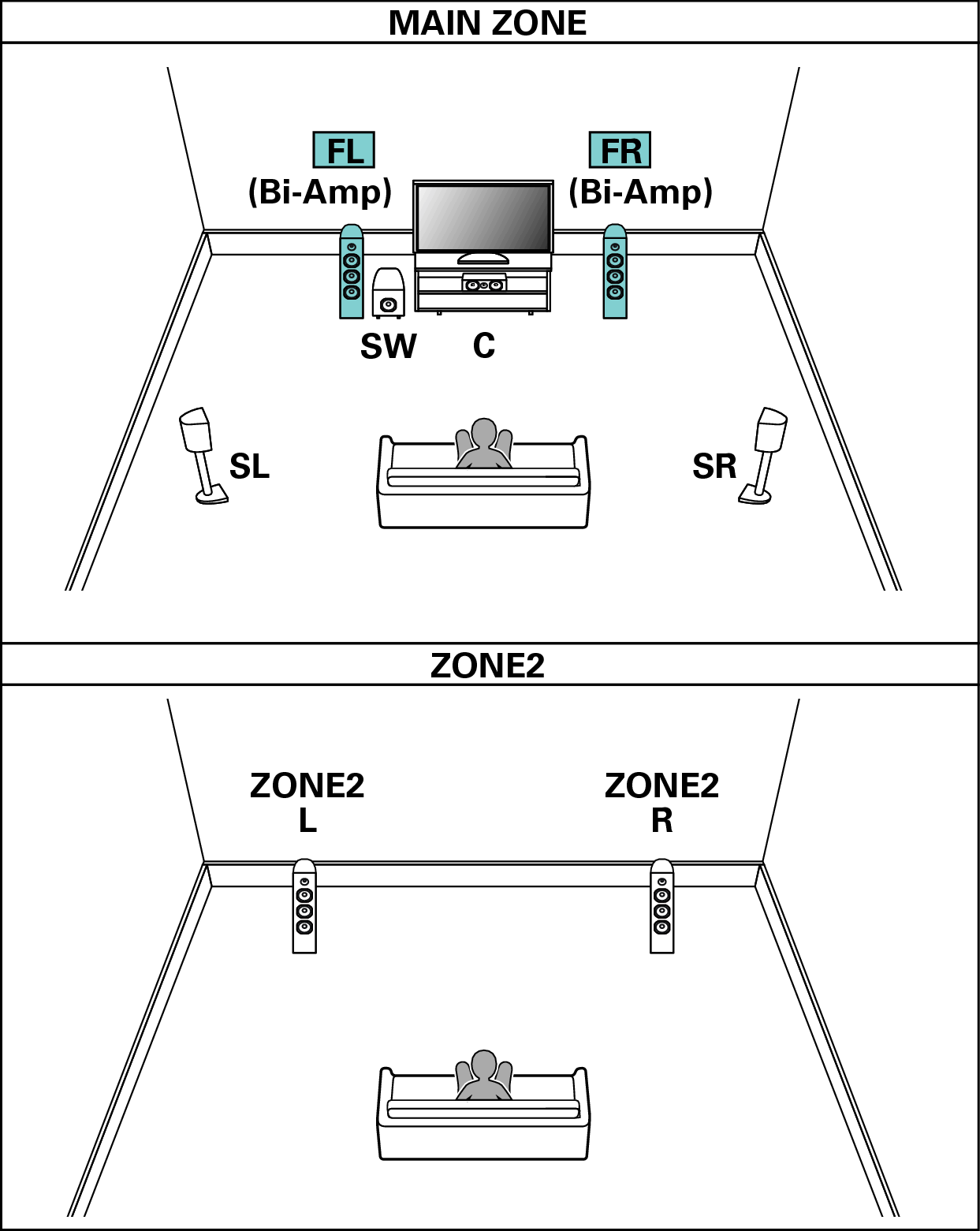 Pict SP Layout 5.1 BiAmp 2ch